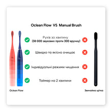 Завантажте зображення в засіб перегляду галереї, Звукова зубна щітка Oclean Find Duo Set Червона та Синя